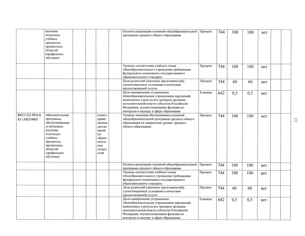 Отчет о результатах деятельности МАОУ СОШ№18 с УИОП за 2023г-13.png